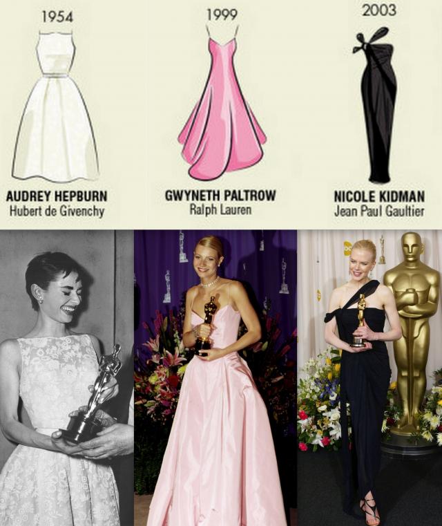 3 favo Oscar jurken